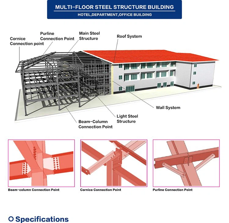 Steel Modular Construction