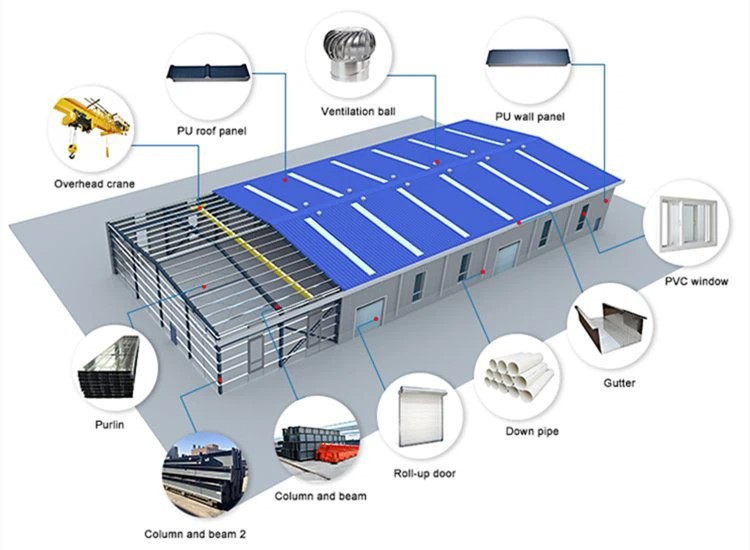 Steel Warehouse Building Steel Warehouse Building